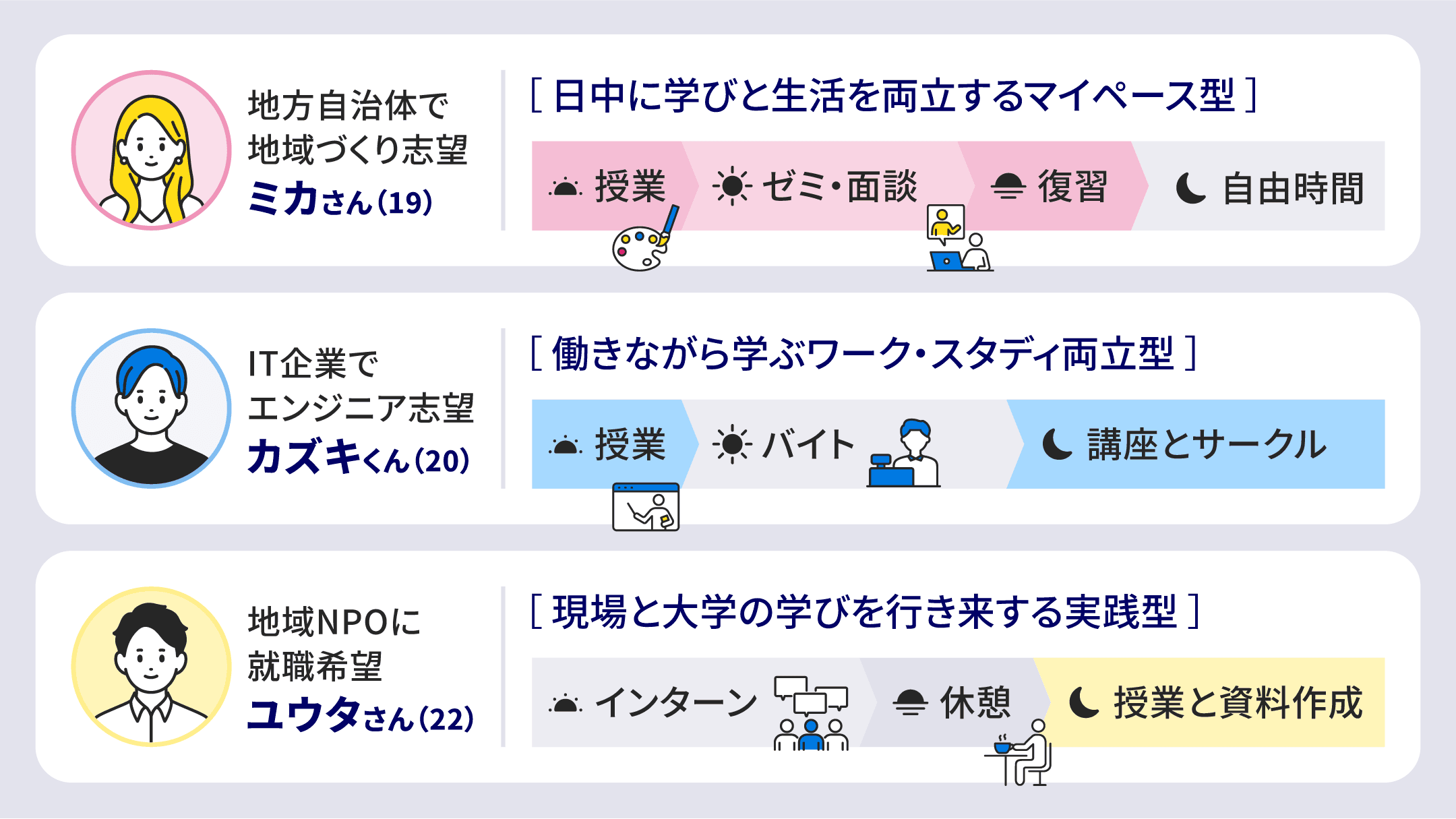 ZEN大学生の1日のスケジュール例